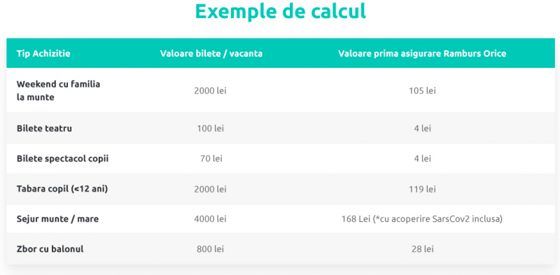 asigurare călătorii 1 miruna ioani